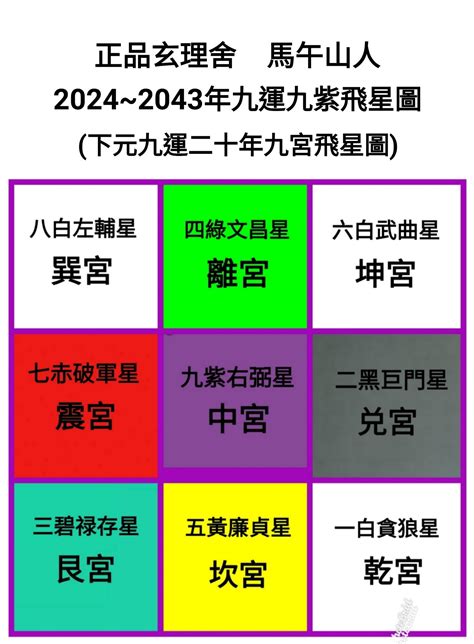 九運 火|九運玄學｜踏入九運未來20年有甚麼衝擊？邊4種人最旺？7大屬 